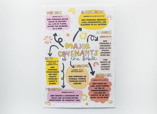 Major Covenants of the Bible Helpful Sheet