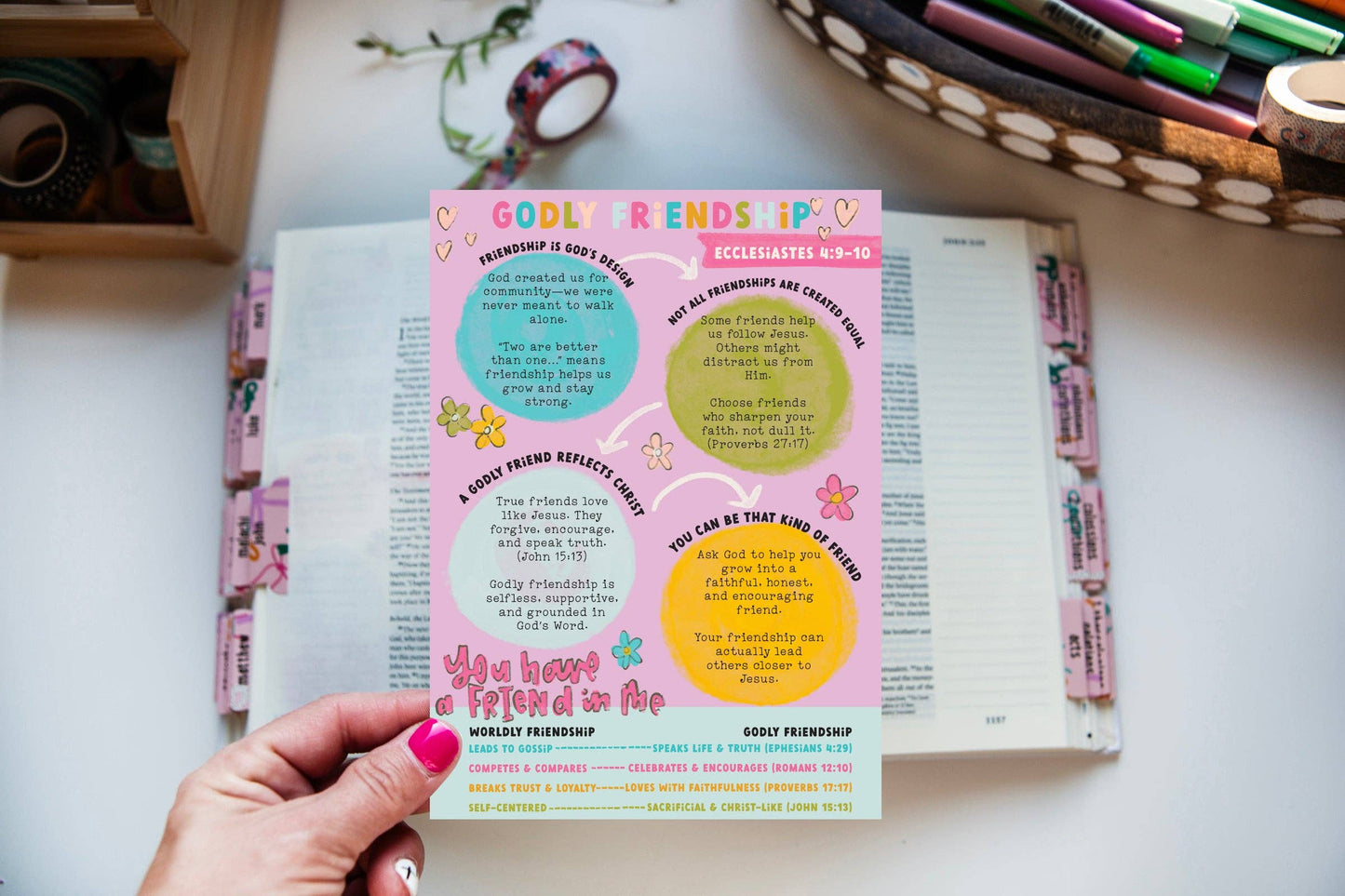 Faithful Godly Friendship Helpful Sheet