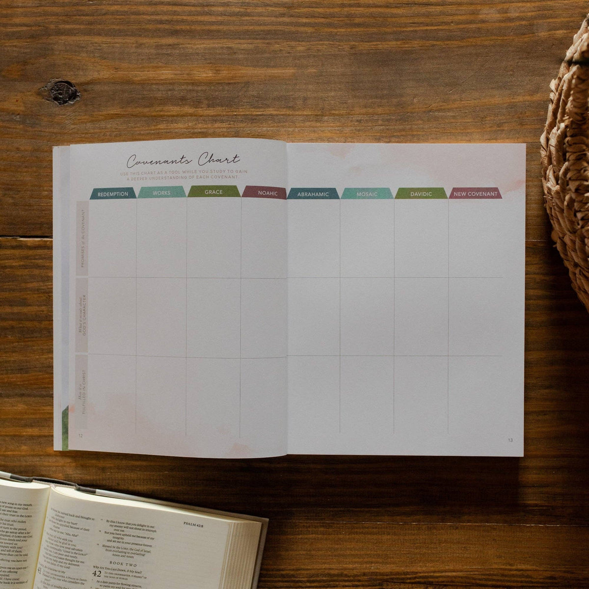 Faithful Bible Study