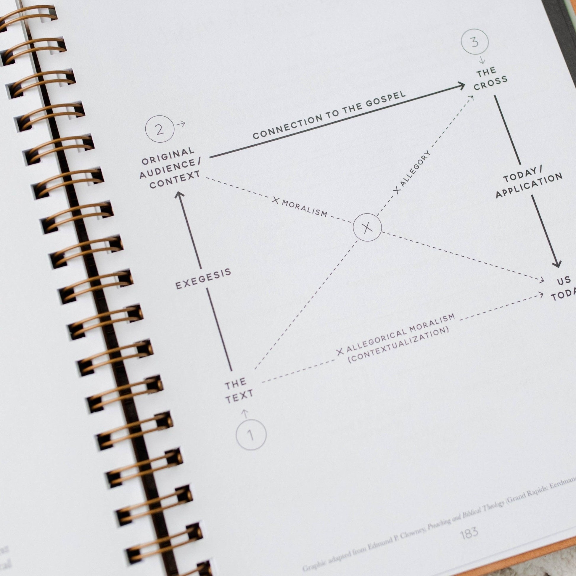 In the Word Journal | Leatherette Floral - Purpose + Passion Boutique