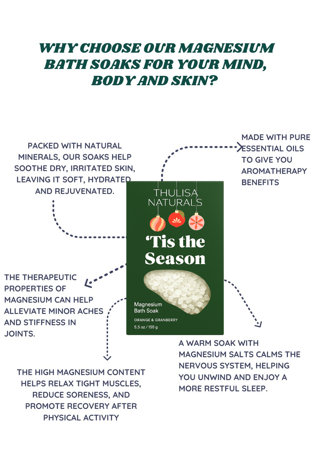 Orange + Cranberry Magnesium Bath Soak - Purpose + Passion Boutique