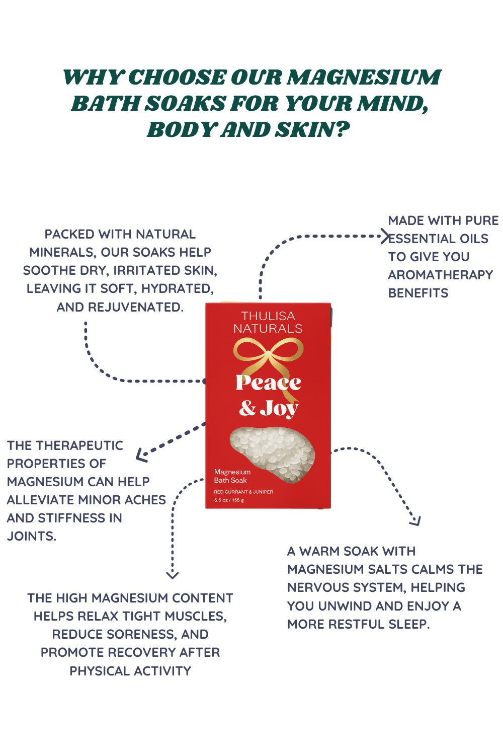 Red Currant & Juniper Magnesium Bath Soak - Purpose + Passion Boutique