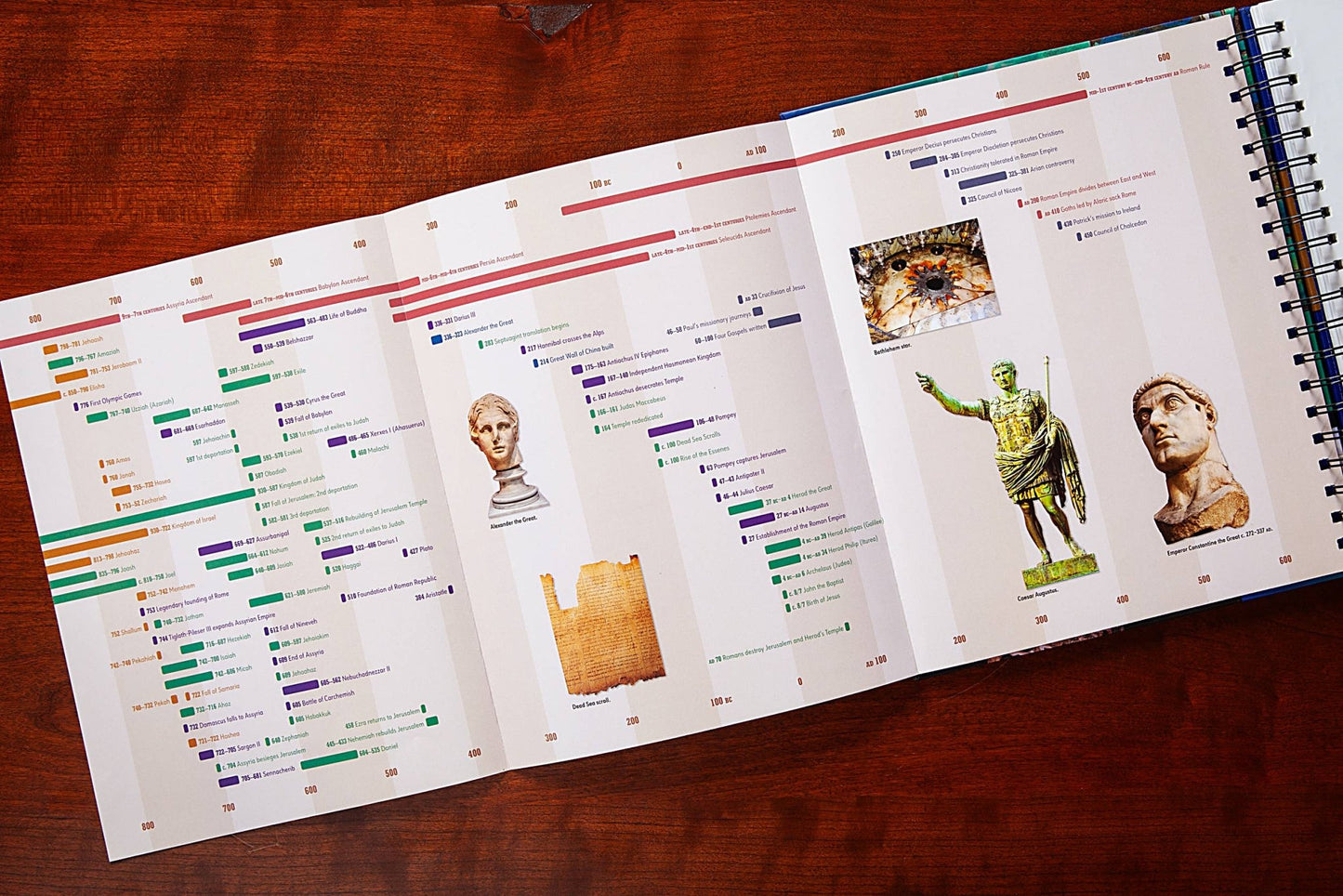 The Everything Bible Ultimate Collection of Bible Facts - Purpose + Passion Boutique